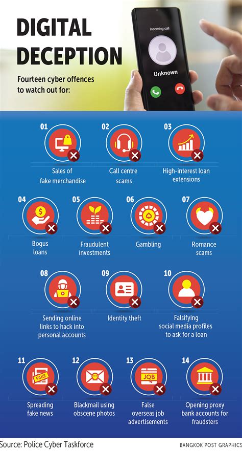 Image result for Sim Card Scams