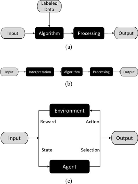 Image result for Supervised Ml Algorithms