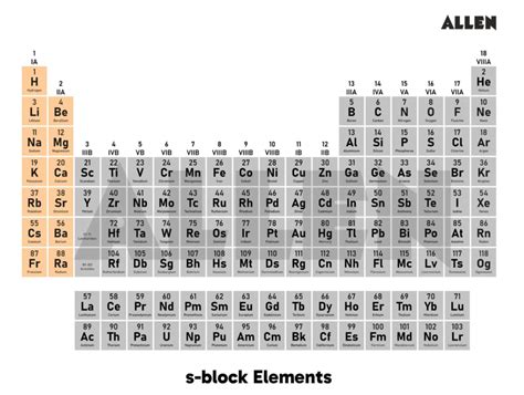 S Element Periodic Table Sulfur Chemical Element Symbol Chemistry