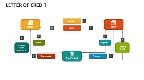 Image result for Letter of Credit Videotutorial