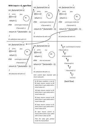 AC Circuits - Basic Mechanical Engineering - Studocu