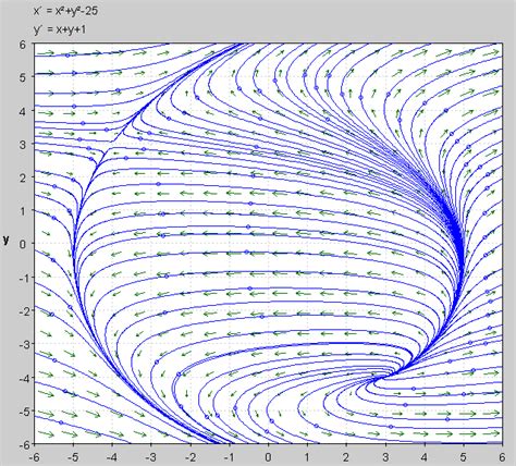 Image result for Equilibrium Point Example
