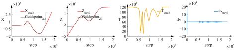 Model-Driven Cooperative Path Planning for Dynamic Target Searching of ...