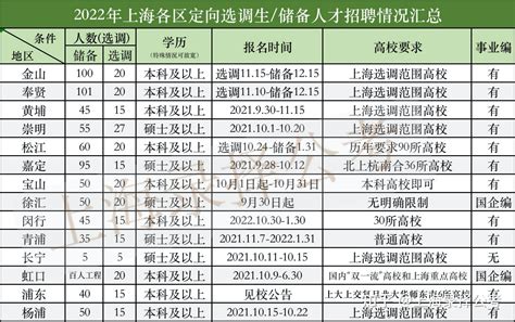 上海技能人才平均工资超13万元(附工资价位表) - 知乎