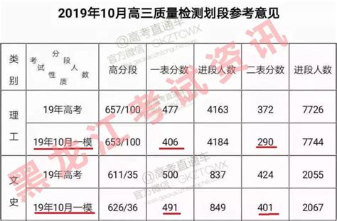 【三模】2023届黑龙江大庆高三下第三次质量检测（三模） - 哔哩哔哩