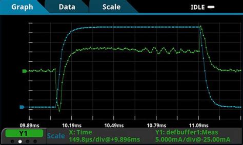 2461 Keithley | Keithley 2400 Series Source Meter, 200 mV → 100 V, 1 ...