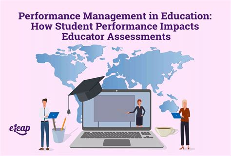 Performance Management Strategy Student Lecture 的图像结果