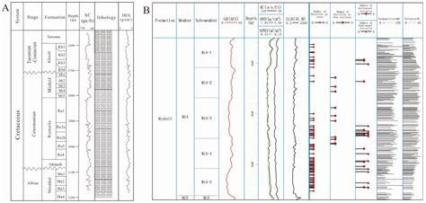 The Nonuniform Distribution of Stylolite in Bioclastic Limestones and ...