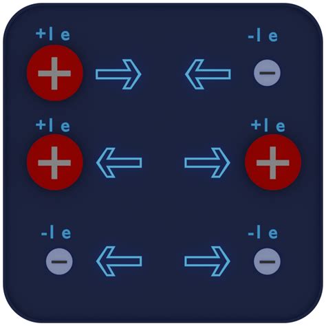 Electric Charge 的图像结果