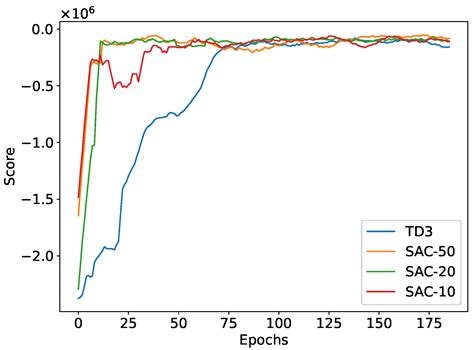 An Offline Reinforcement Learning Approach for Path Following of an ...