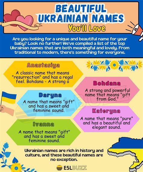 Discover the Fascinating World of Ukrainian Names: A Comprehensive ...