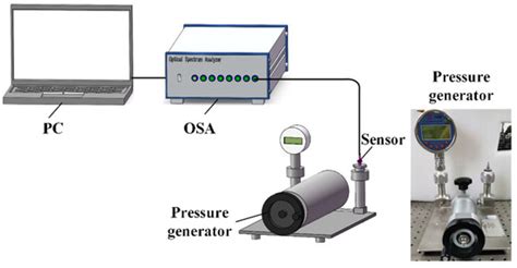 Silicone Rubber Fabry-Perot Pressure Sensor Based on a Spherical ...