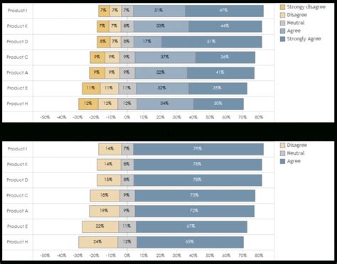 Survey Analysis Example 的图像结果