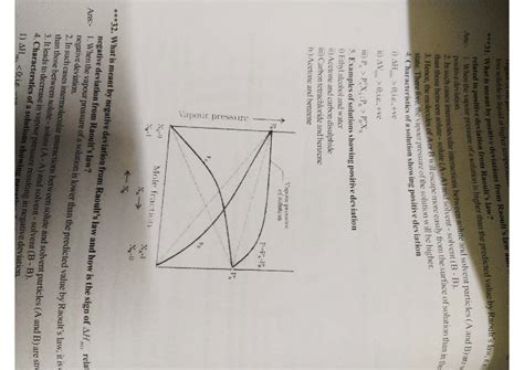 Chemistry 101: Positive and Negative Deviations in Solutions - Studocu