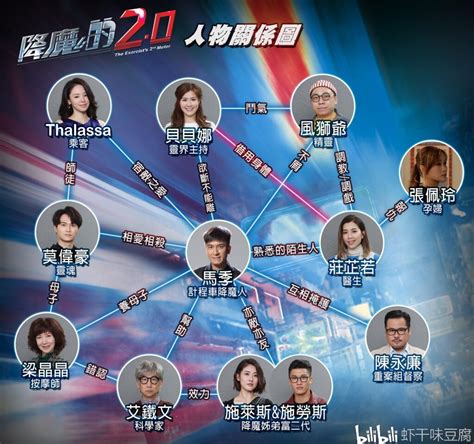 2020 TVB降魔的2.0 国语配音名单 - 哔哩哔哩
