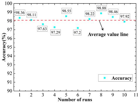 Gearbox Fault Diagnosis Method Based on Multidomain Information Fusion