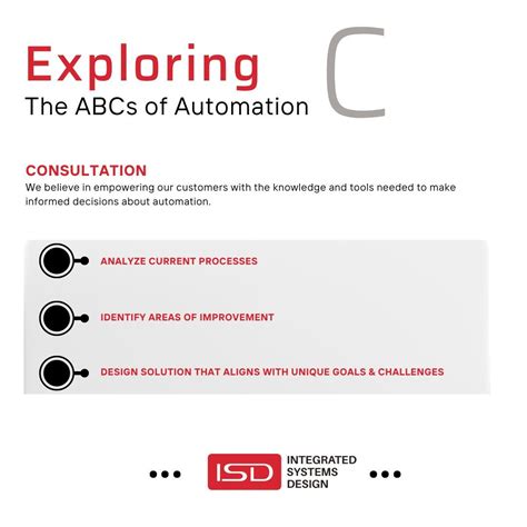 Image result for Integrated Systems Design