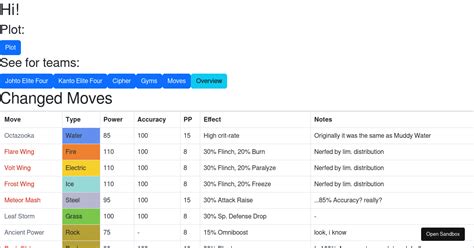 Image result for Pokeapi Official Artwork JavaScript