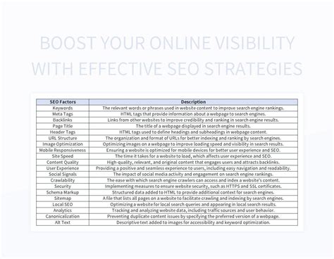 Image result for Search Optimization Project Plan Excel