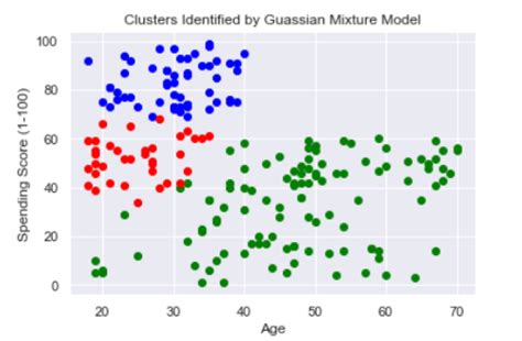 Image result for Colors in Clustering Python