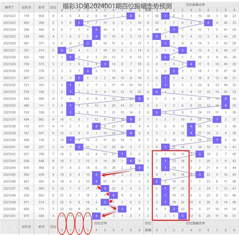 三维CAD教程：中望3D十分钟设计半挂车 - 中望3D实例技巧_中望技术社区 - 广州中望龙腾软件股份有限公司