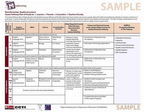 College Application Spreadsheet Checklist Google Spreadshee best ...
