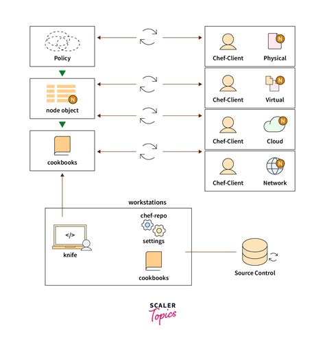 Image result for PowerShell Example Script Chef