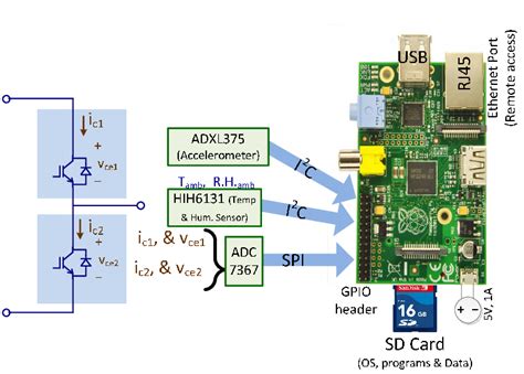 Analogue Data Logging On Raspberry Pi 的图像结果