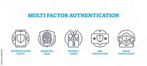 Image result for Multi-Factor Authentication Vector