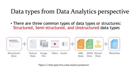 Emerging Technology Freshman Course Chapter 6 的图像结果