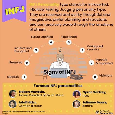 All about INFJ Personality Type – The Introspective Humanist
