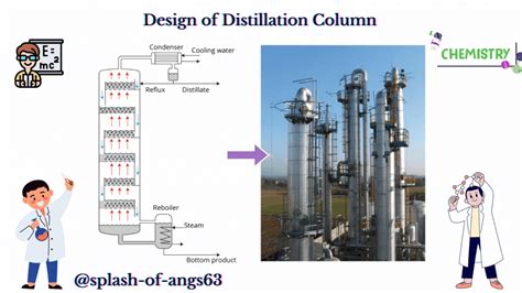 Image result for Distillation Column Animation