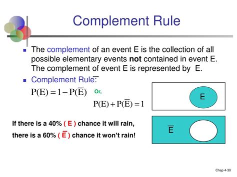 Image result for Probability Complement