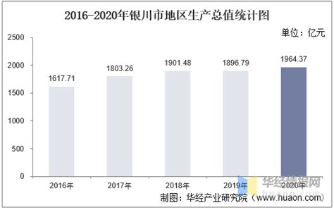 (银川市)西夏区2021年国民经济和社会发展统计公报-红黑统计公报库