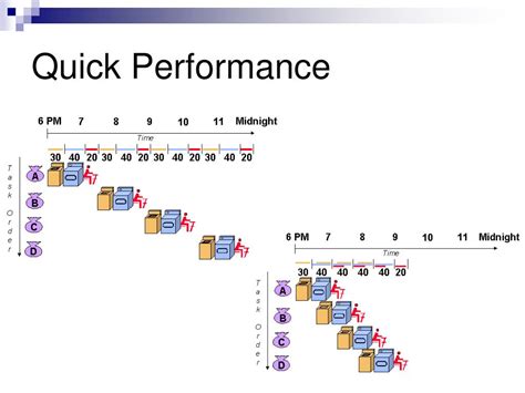 Image result for Performance Optimization with Enhanced Risc