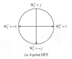 Image result for DFT in Functions in MATLAB Using Twiddle Factore
