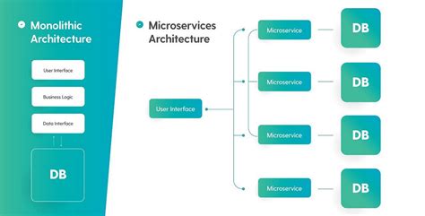Path to Decentralization. When a system becomes large to deal… | by ...