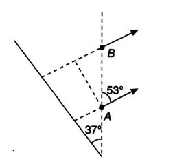 An infinite plane of charge with σ=2 ϵ0 (C/m2) is tilted at a 37° angle ...
