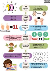 Mind Map: Numbers Up to 20 - Mathematics for Class 1 PDF Download