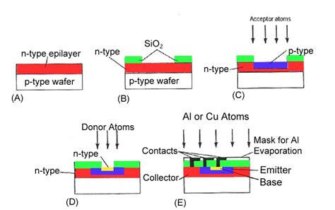 Image result for Microprocessor Etching