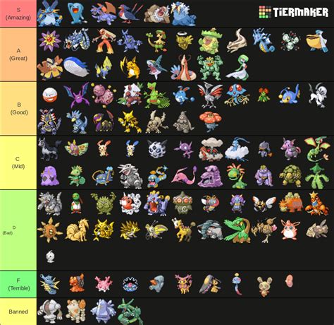 Pokemon Emerald All Pokemon List