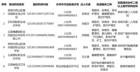 正在公示！云南省医疗护理员培训机构（第一批）名单出炉_昆明