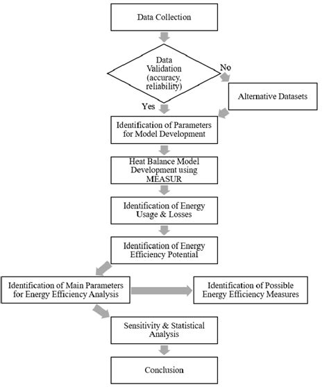 Research Approach 的图像结果