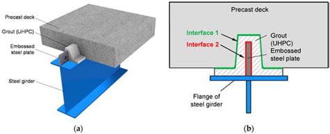 Experimental Behavior of Steel-Concrete Composite Girders with UHPC ...