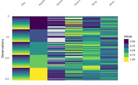 Image result for Vis Calc
