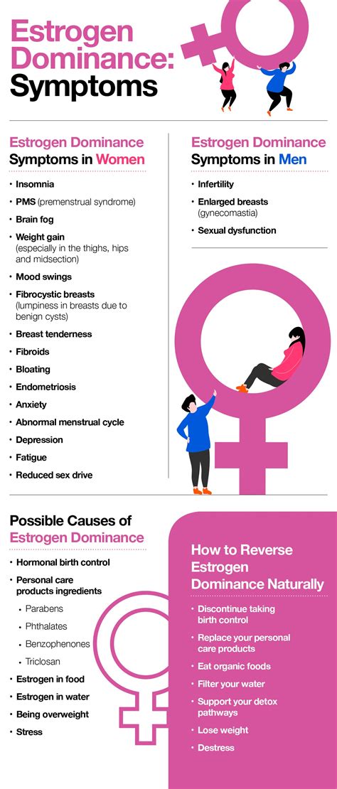 Estrogen Dominance: Signs, Symptoms and Solutions – The Amino Company