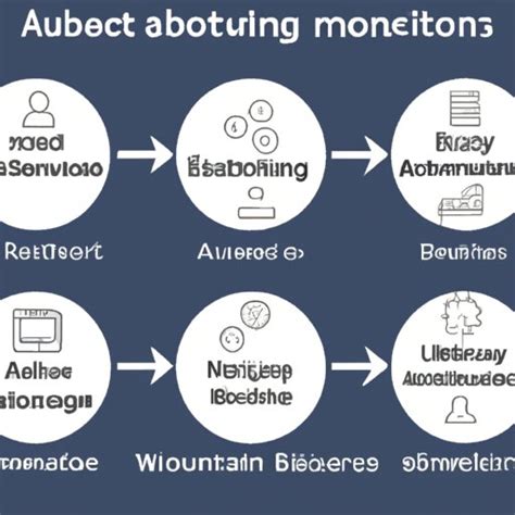 Image result for Automate How to Use