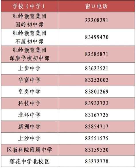 2020深圳福田区义务教育阶段学校招生咨询电话一览表- 深圳本地宝