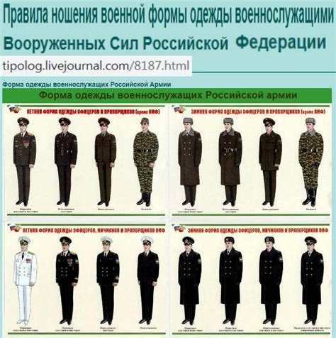 Правила ношения военной формы одежды военнослужащими Вооруженных Сил ...
