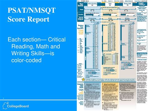 PPT - Understanding PSAT/NMSQT Results PowerPoint Presentation, free ...